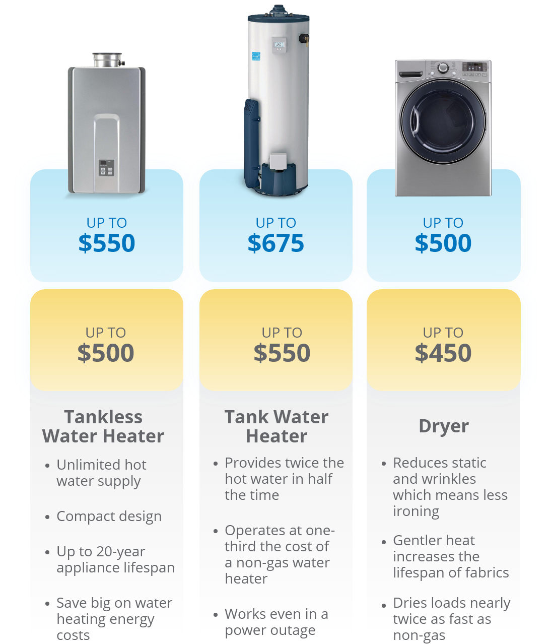 FPUA_Commercial-Rebates1