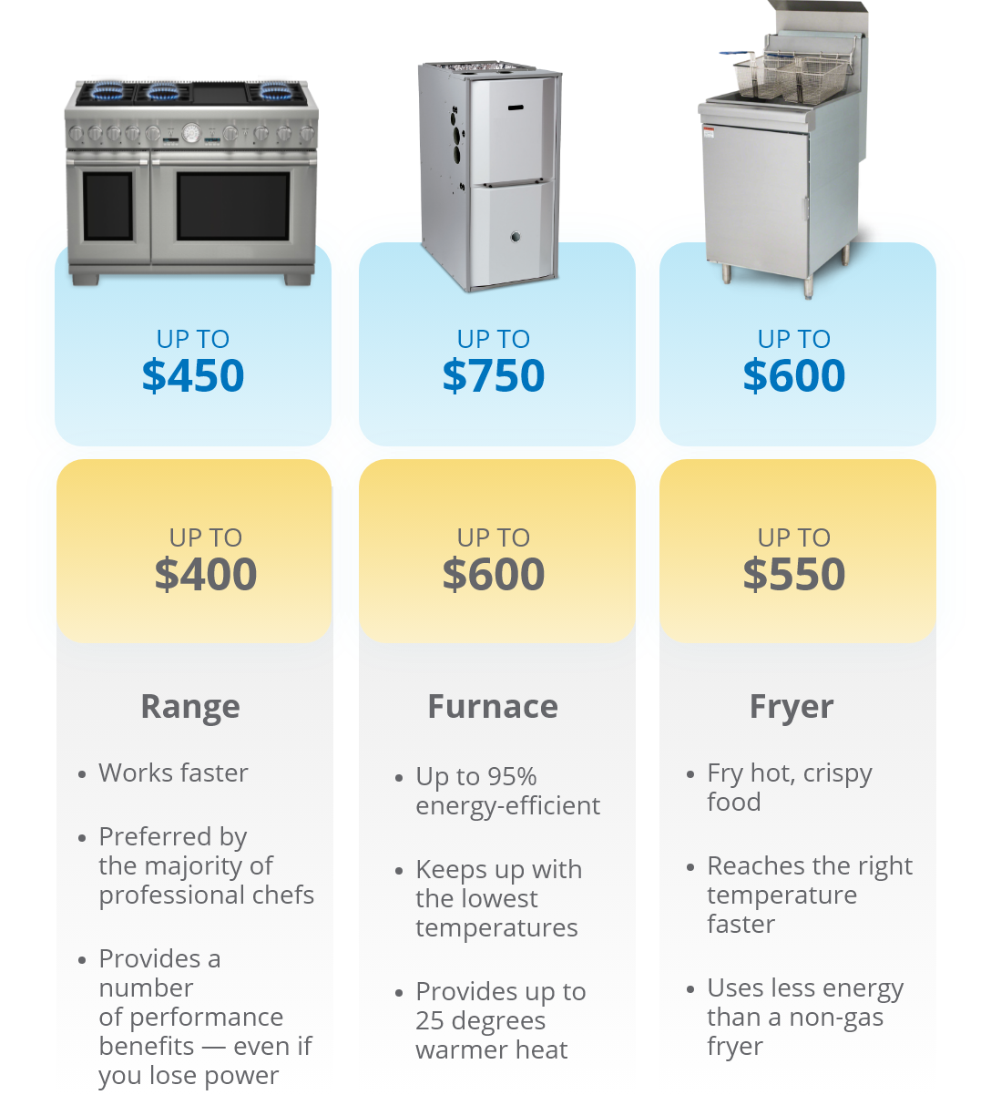 FPUA_Commercial-Rebates2