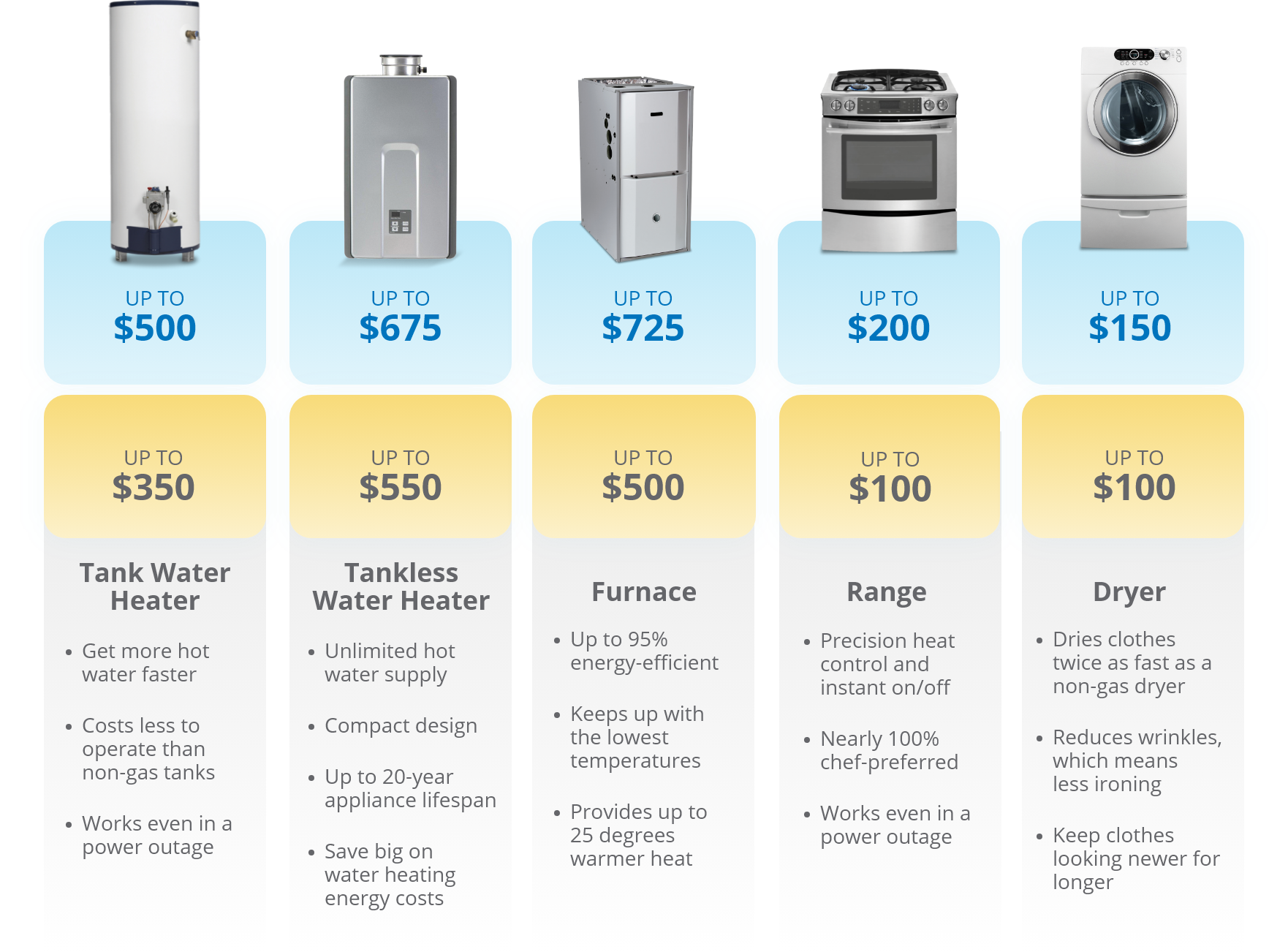 FPUA_Residential-Rebates